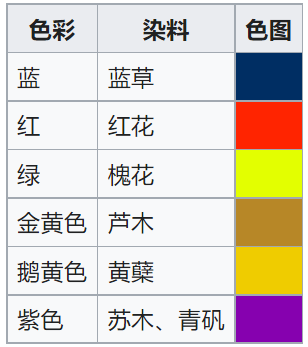 华夏汉服知识大全集，看这一篇就够了(图9)