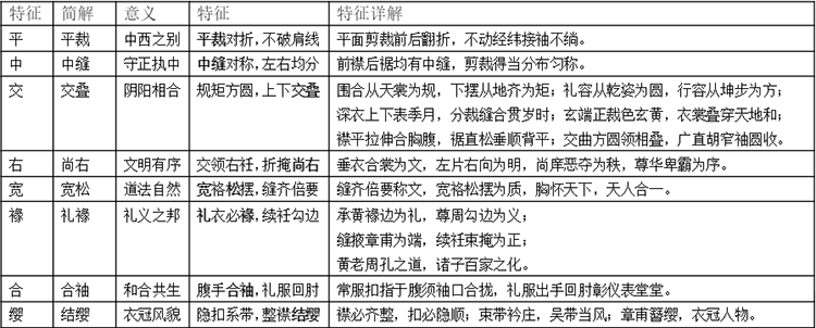 汉服童装丨上衣下裳合并是否能被接受？(图3)