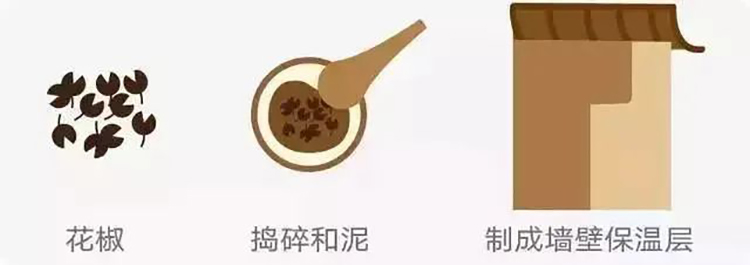 古人是怎么穿汉服过冬的？一篇全懂！(图6)